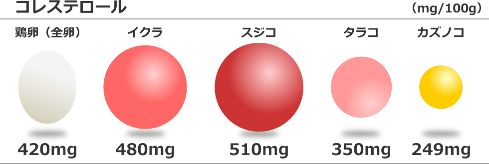 chart2