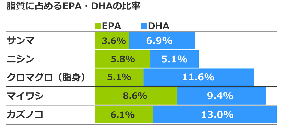 chart3