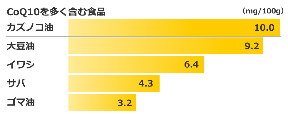 chart4